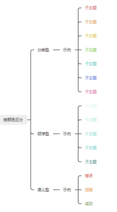 颜色区分 颜色区分