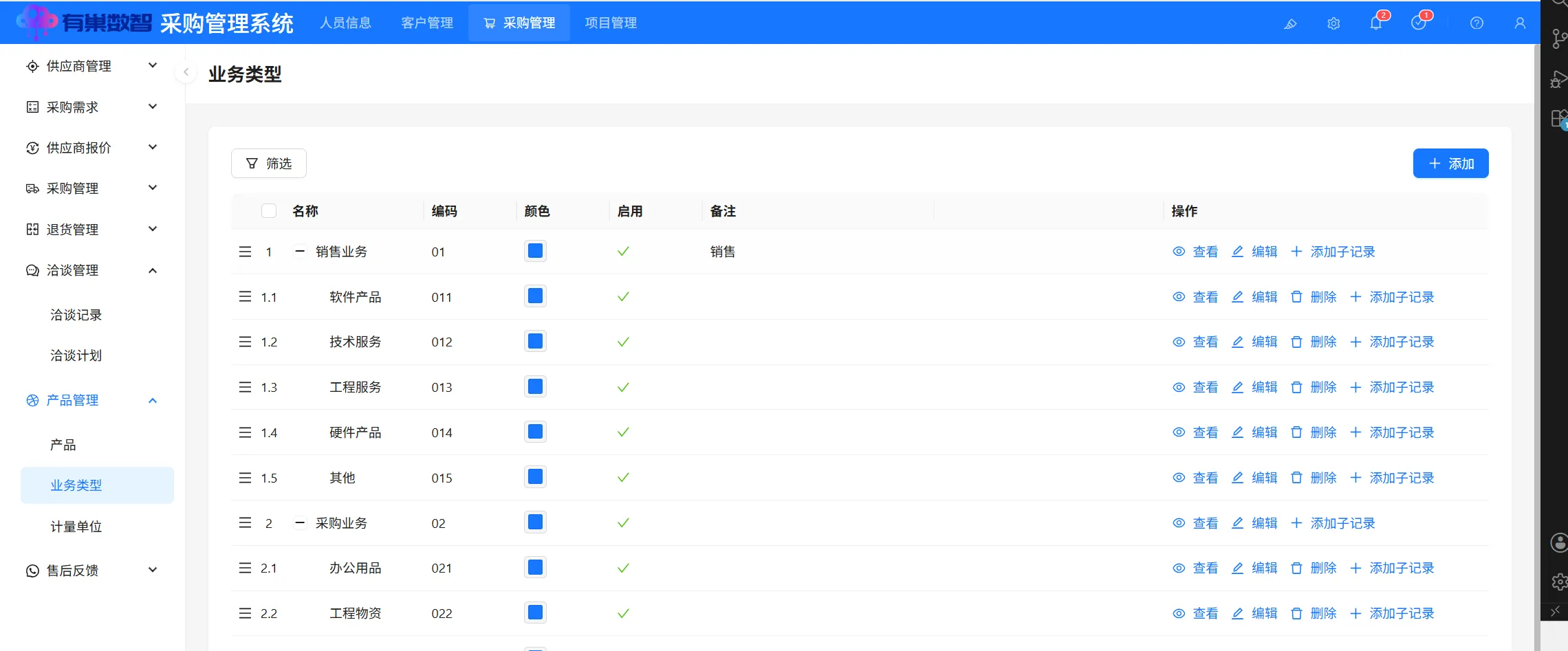 业务类型
