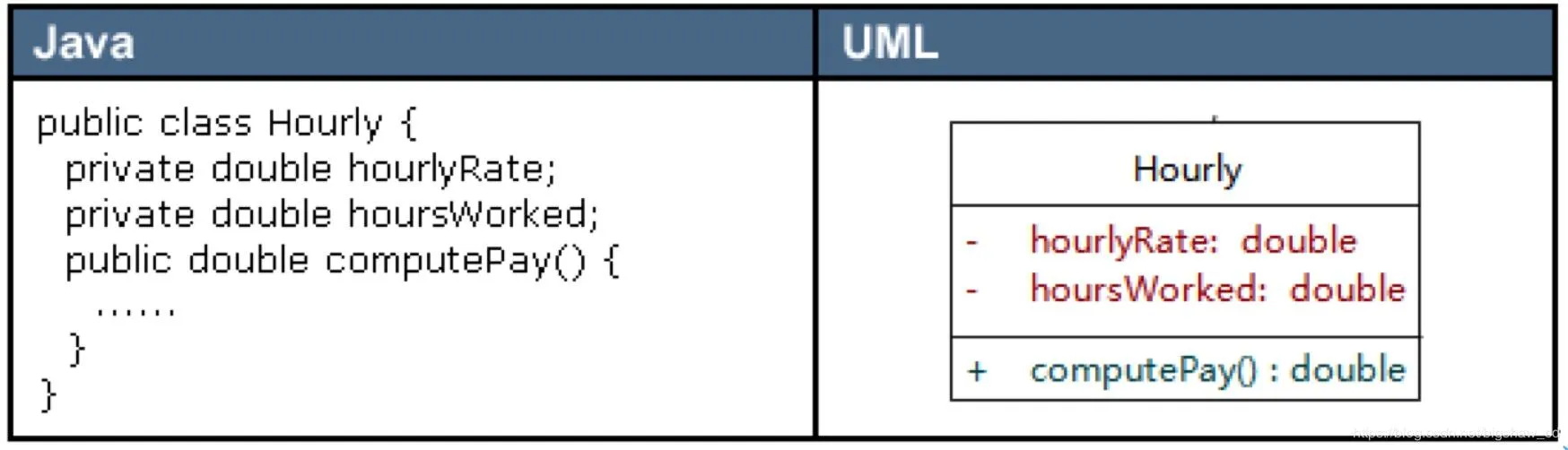 UML