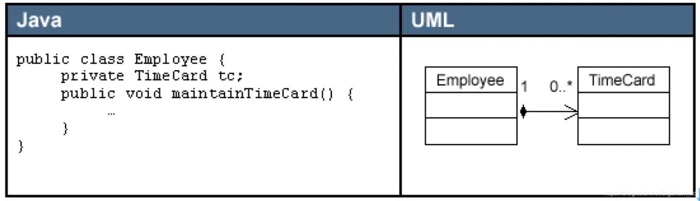 UML