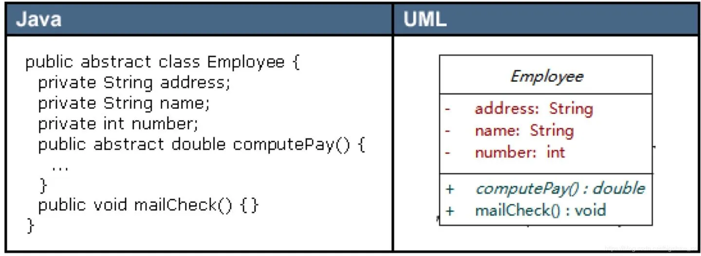 UML