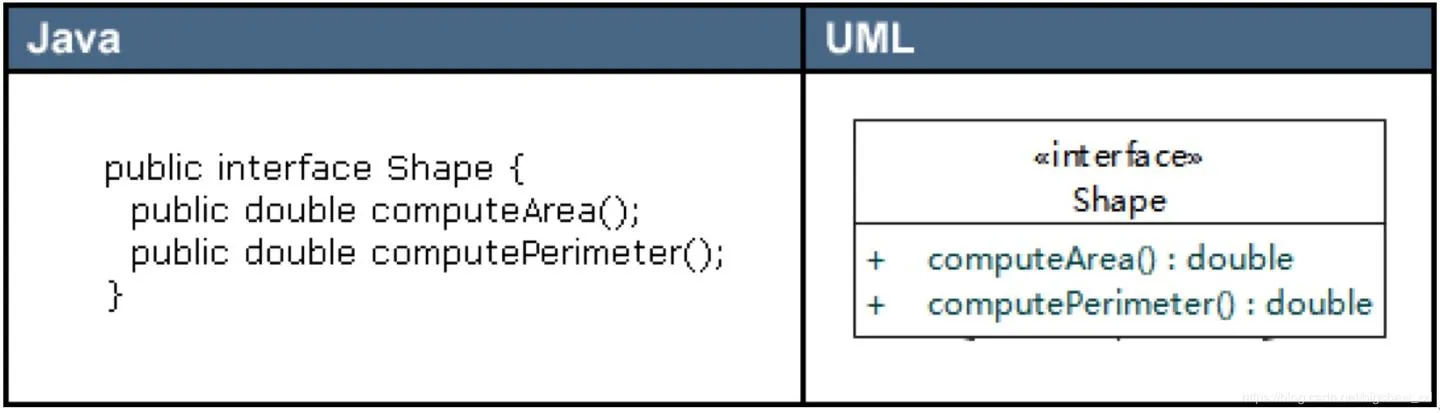 UML
