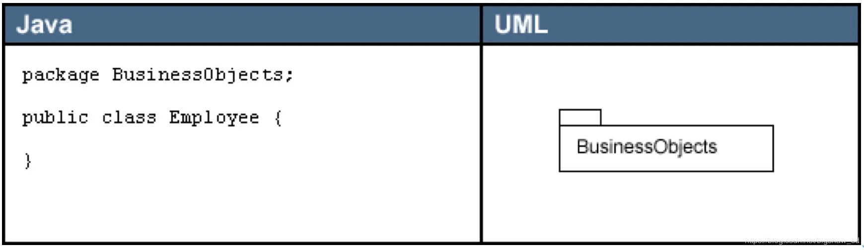UML