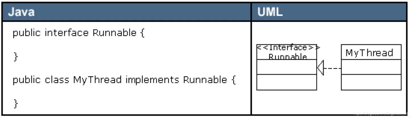 UML