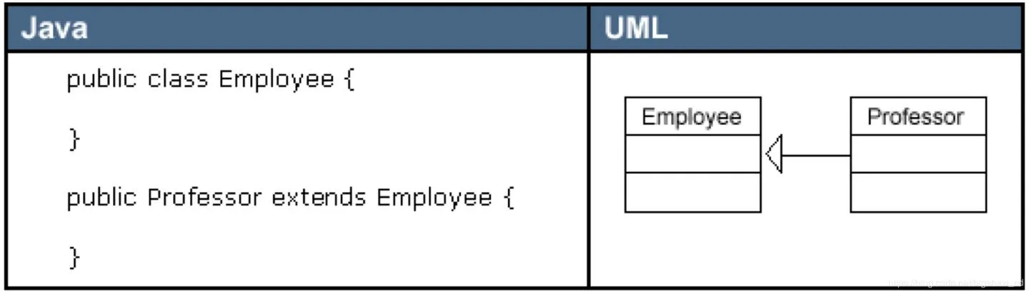 UML