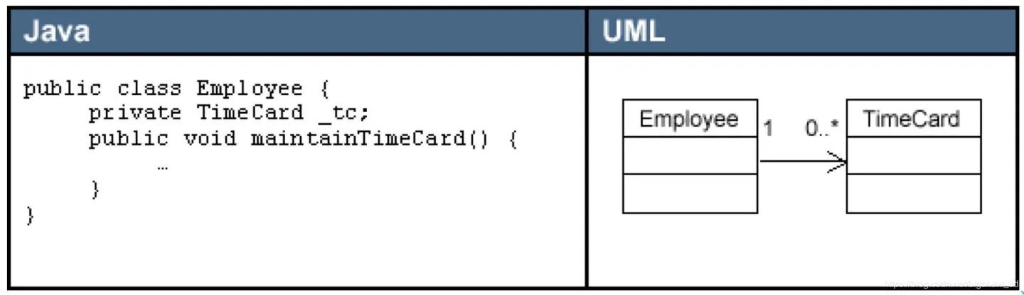 UML