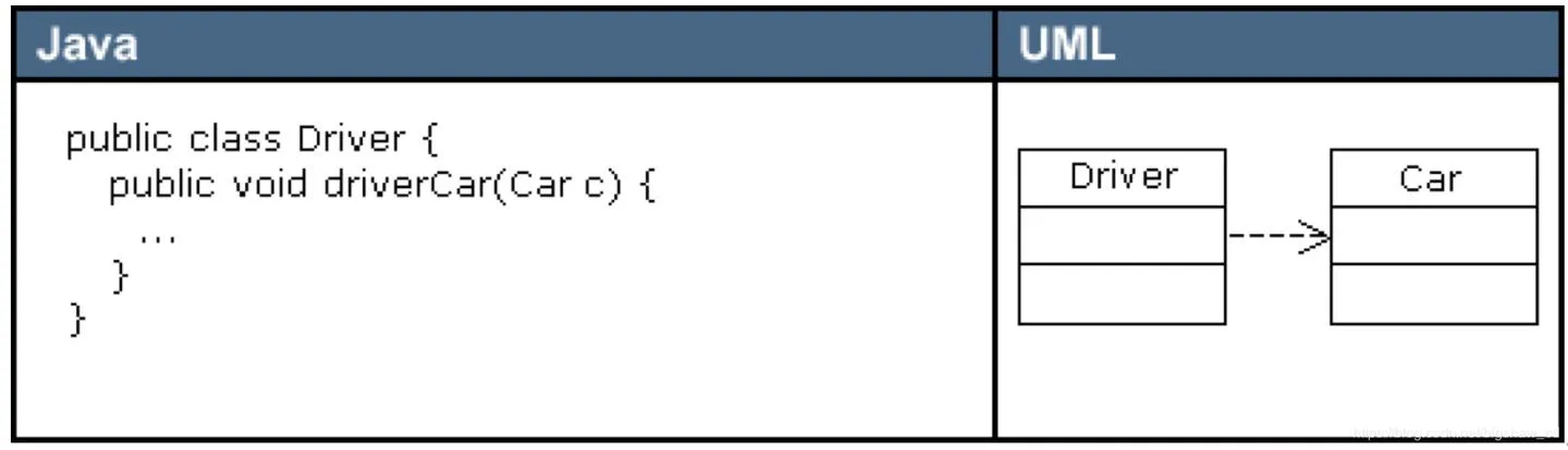 UML