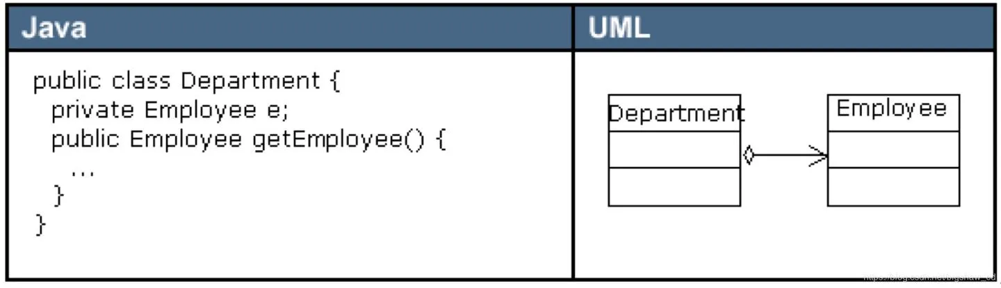 UML
