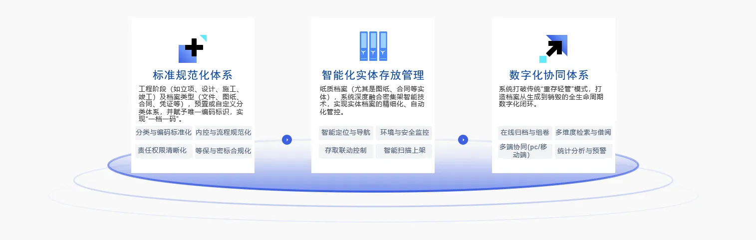 架构图