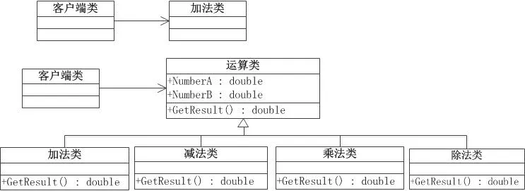 ocp uml OCP