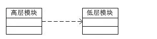ocp uml OCP