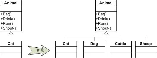 ocp uml OCP