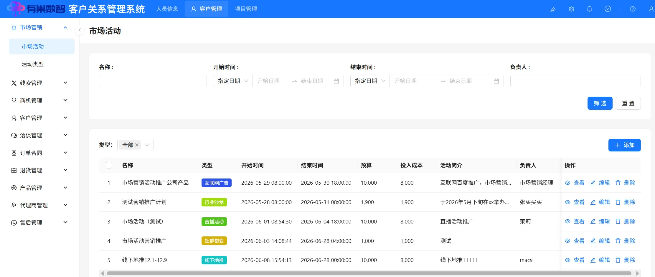 市场活动