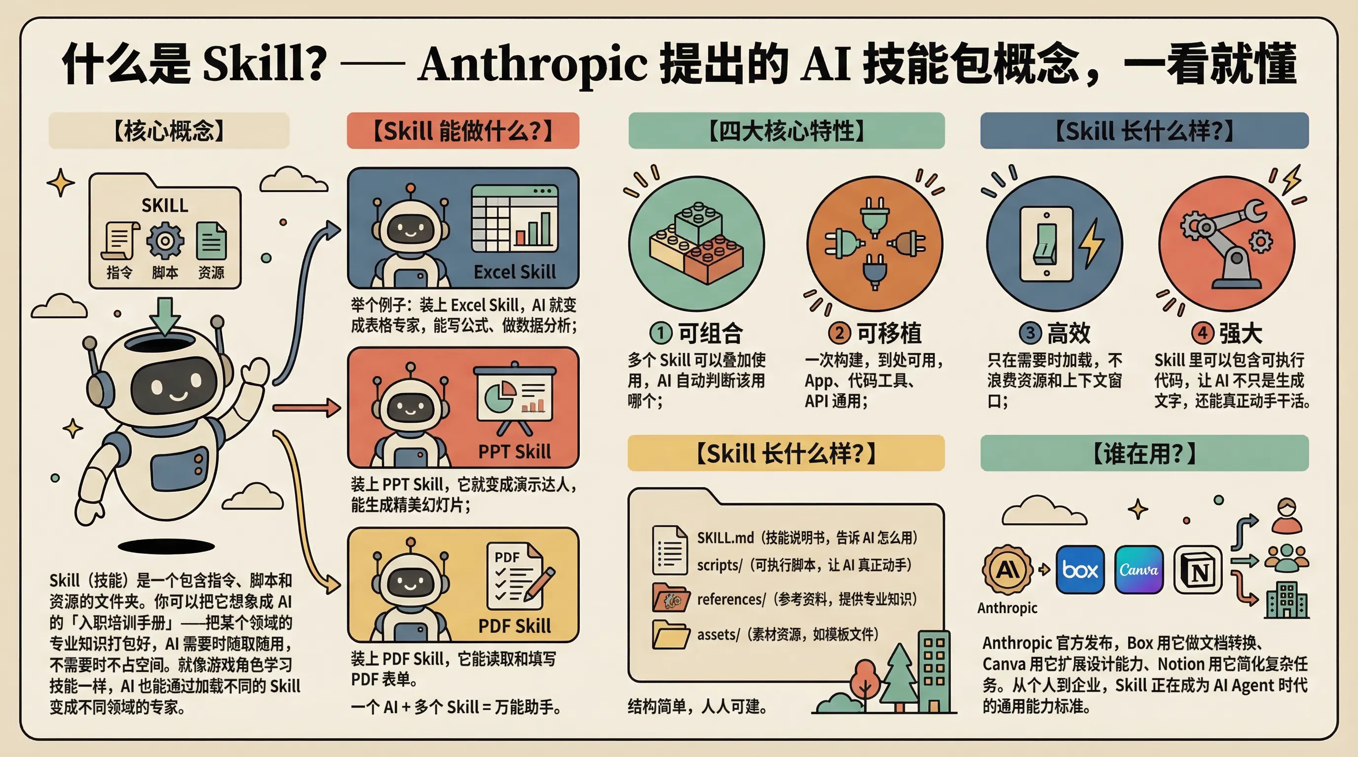 Skills介绍