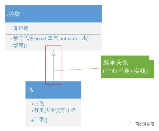 结构形式