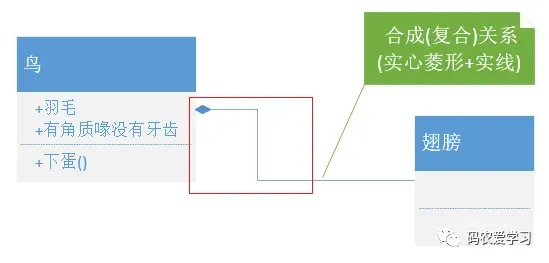 结构形式