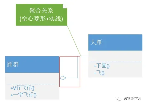 结构形式