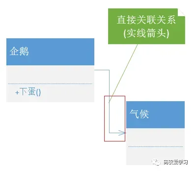 结构形式