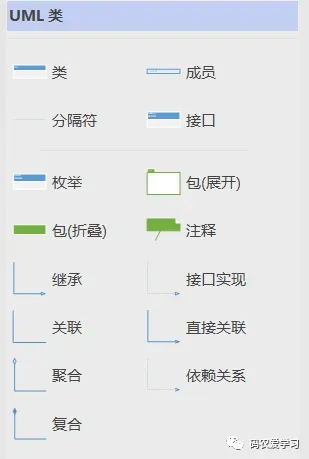 基本元素