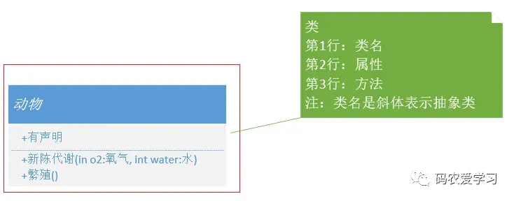 结构形式