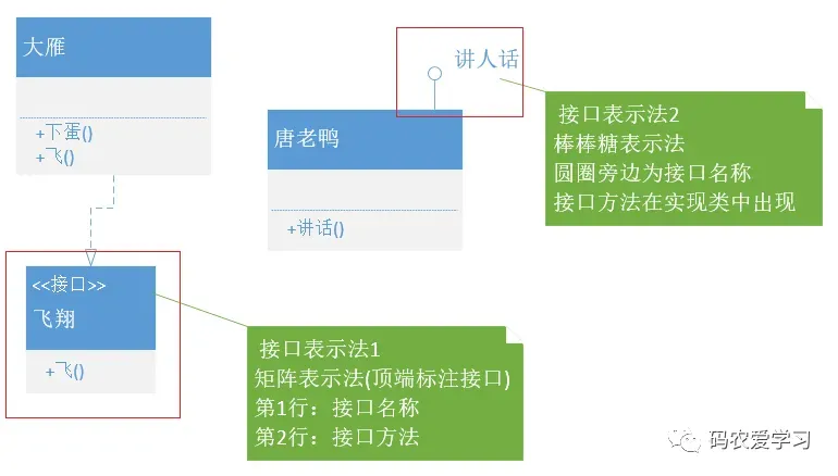 结构形式