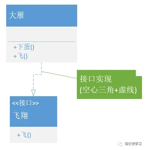 结构形式
