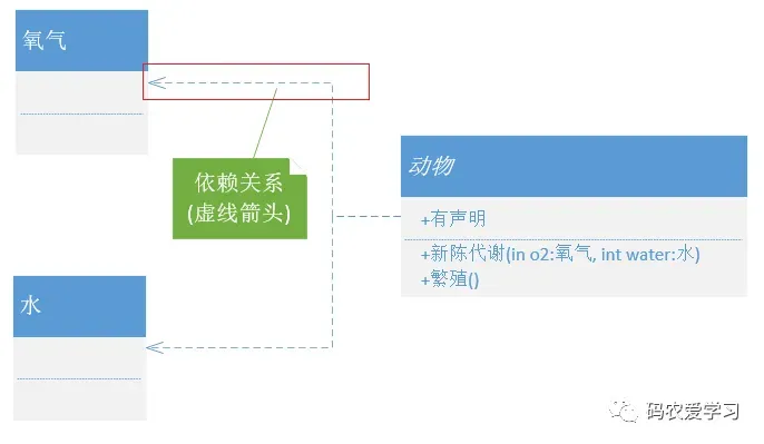 结构形式